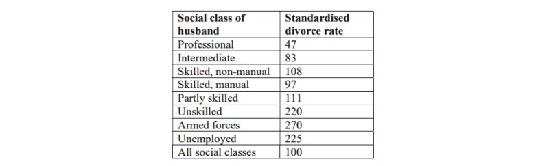 marital breakdown